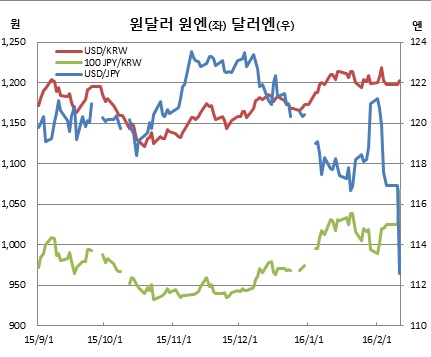 (한국은행, 체크)