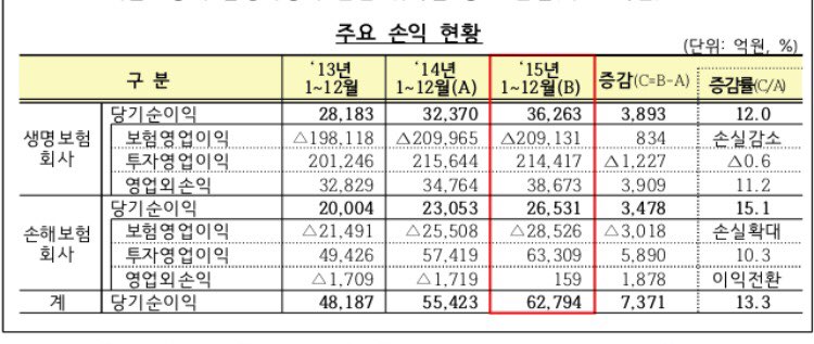 (사진제공=금융감독원)