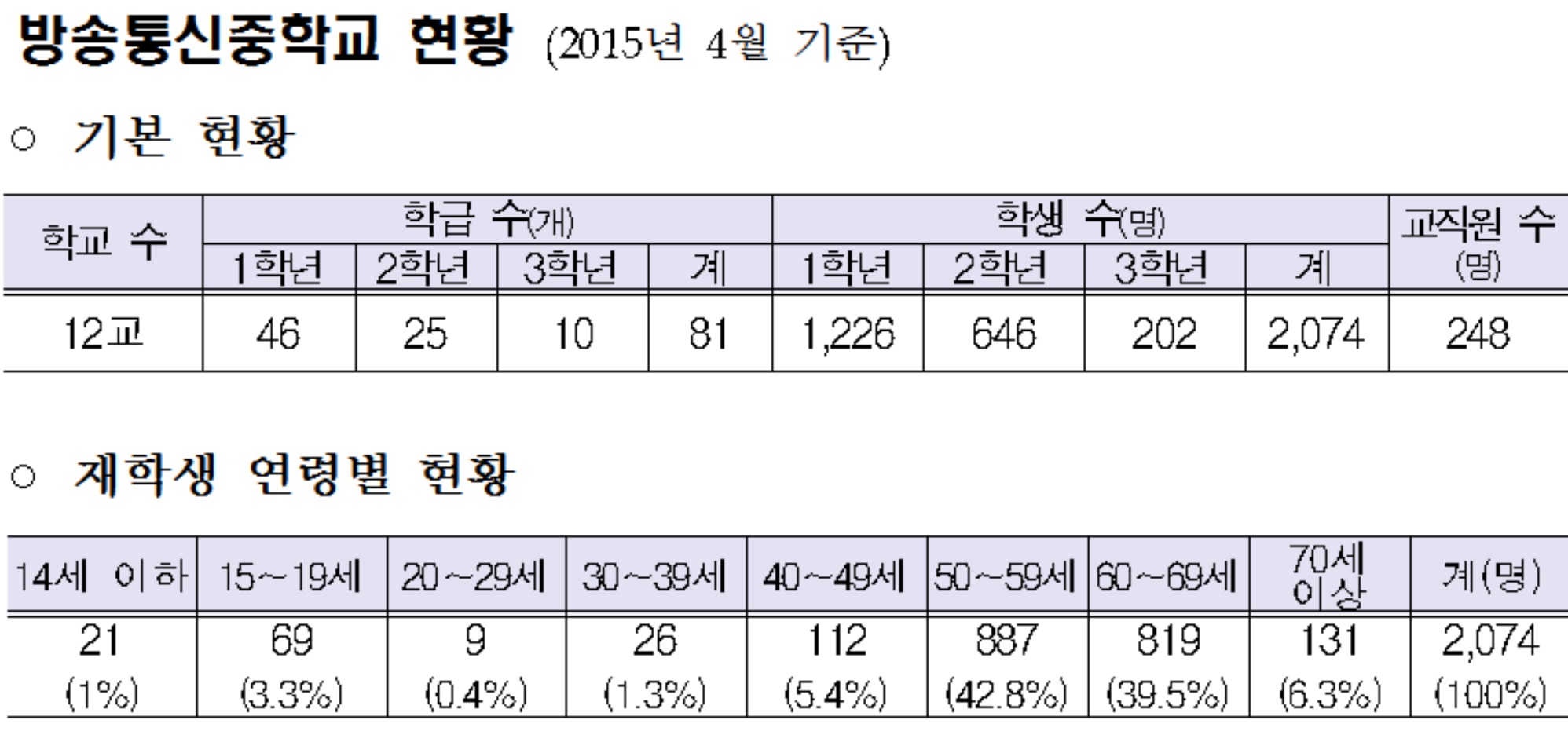 (교육부)