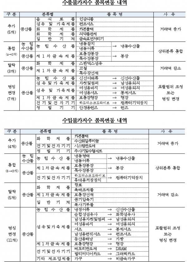 (한국은행)