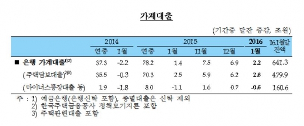 (자료출처=한국은행 )