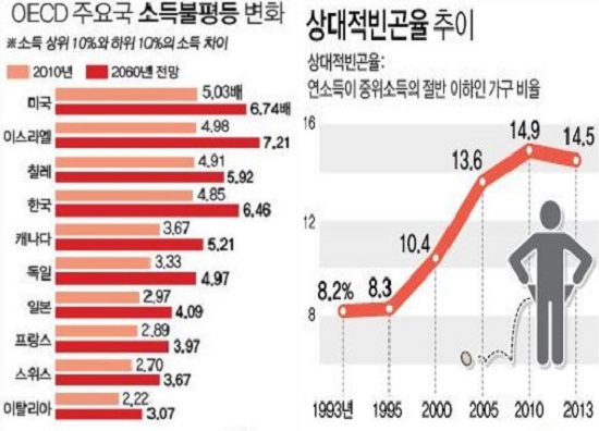 ▲경제협력개발기구ㆍ통계청(연합뉴스)