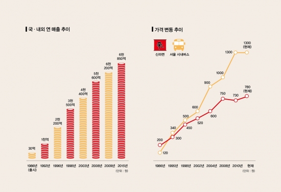 (사진제공=농심)