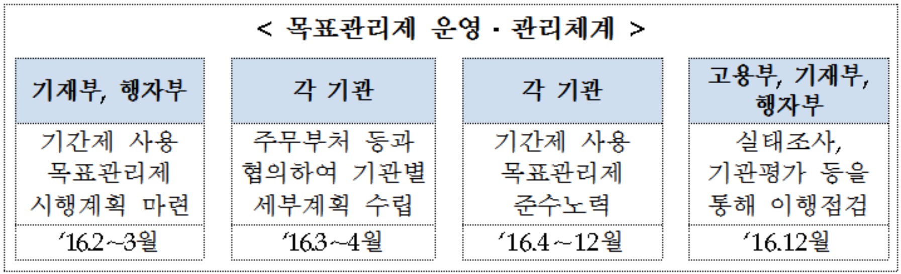 (고용노동부)