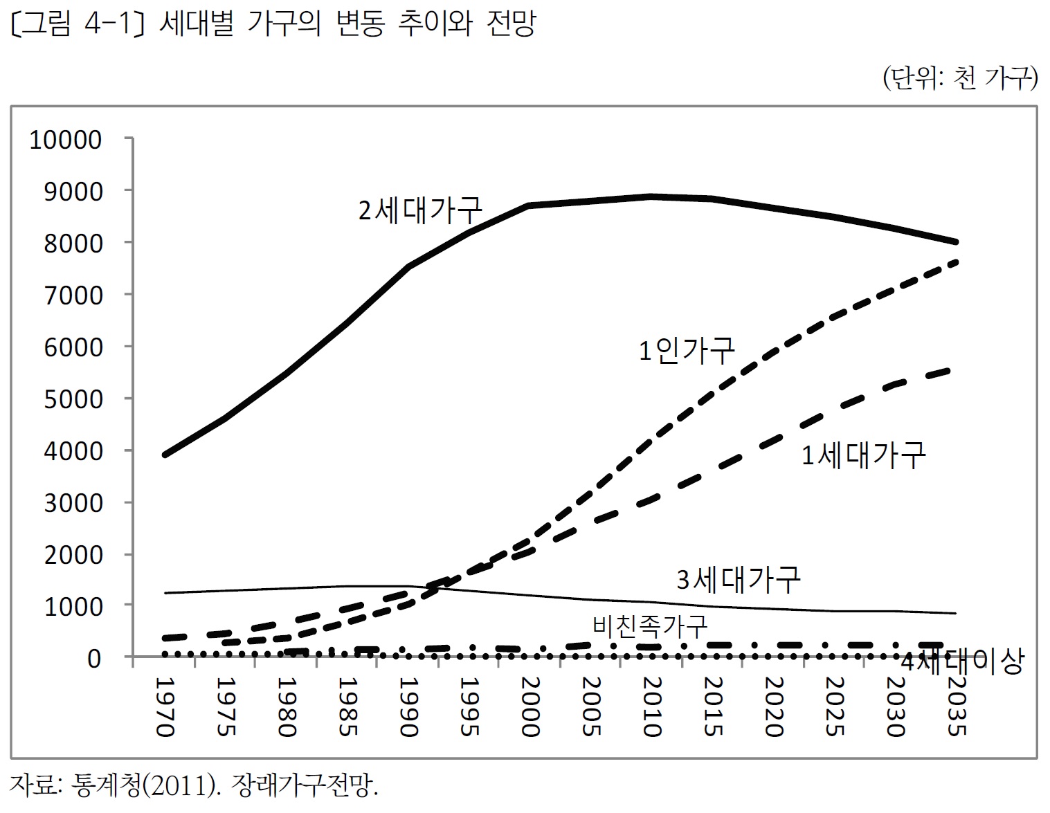 (보건사회연구원)