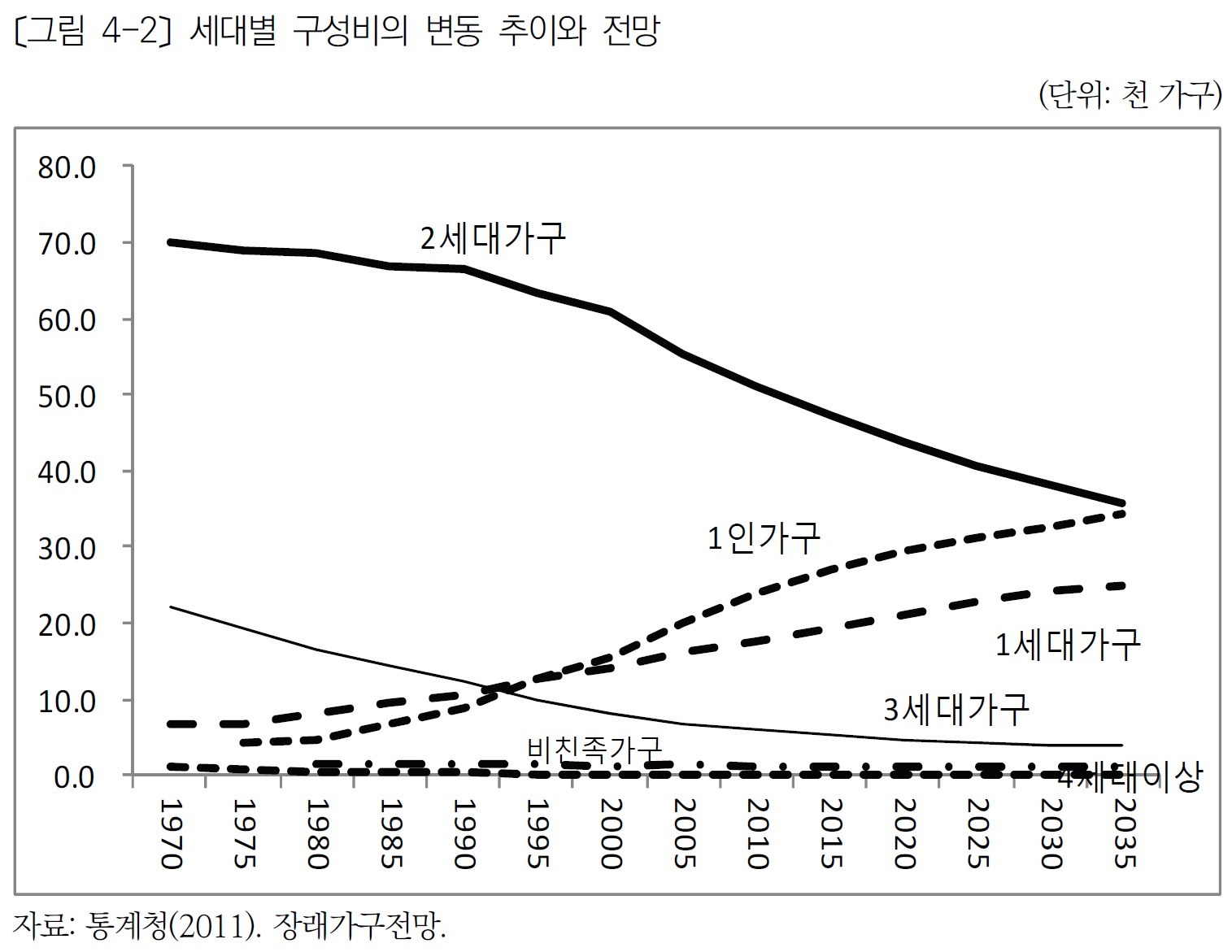 (보건사회연구원)