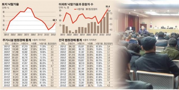 ▲지난해 12월 서울서부지방법원을 가득 메운 경매 입찰자들. 사진제공 지지옥션