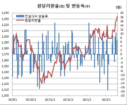 (한국은행)