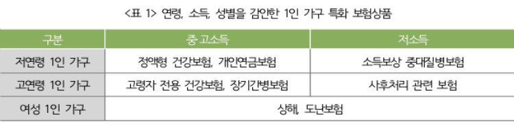 (사진제공=보험연구원)