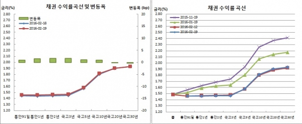 (금융투자협회)