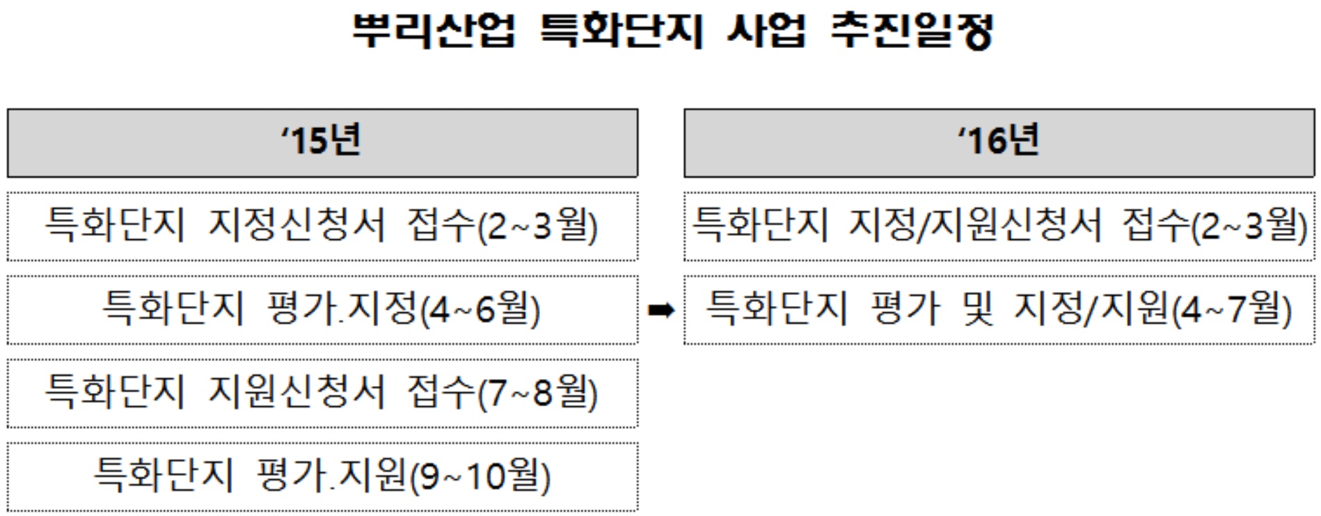 (산업통상자원부)