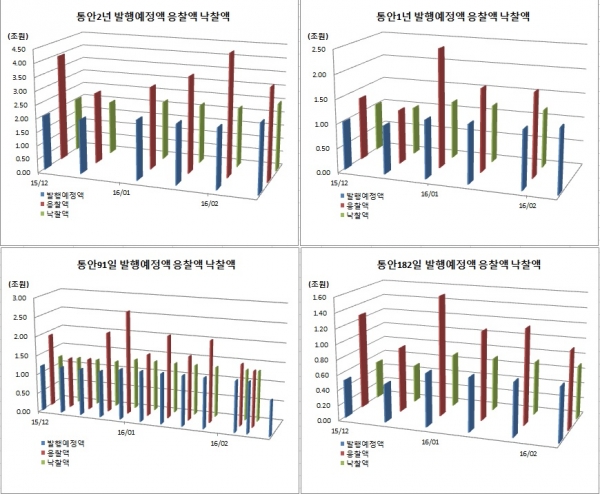 (한국은행)