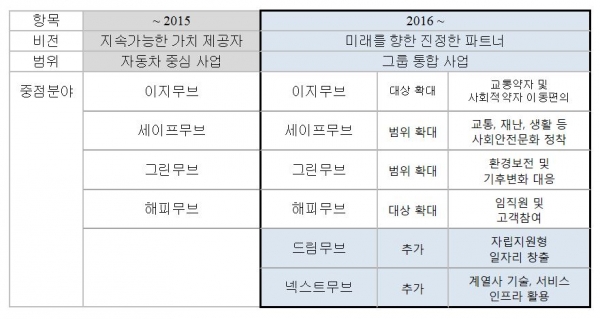 ▲자료 제공 = 현대차 