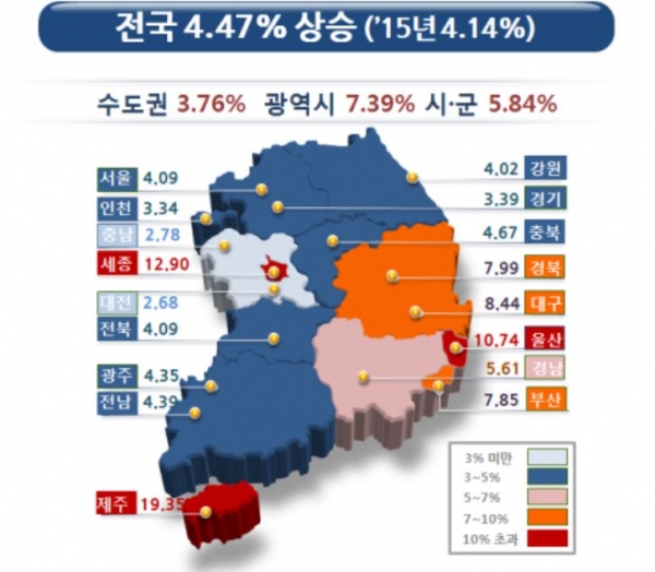 (자료제공=국토교통부)