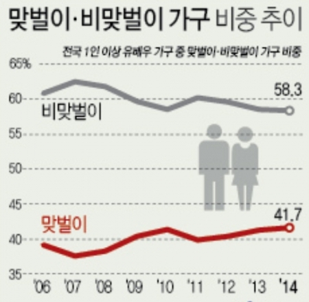 (자료=통계청, 그래픽=연합뉴스)