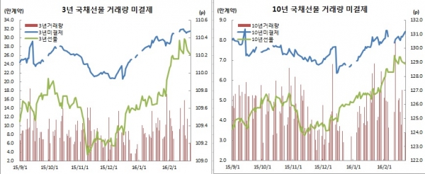 (삼성선물)