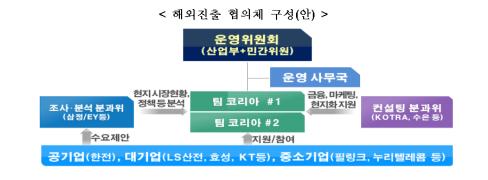 (산업통상자원부)