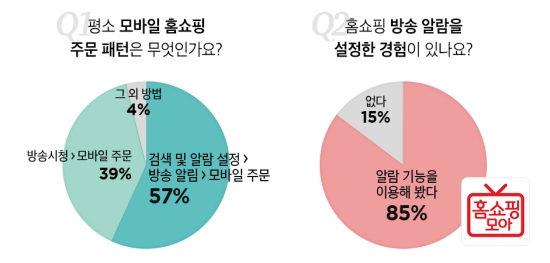 (표=버즈니)