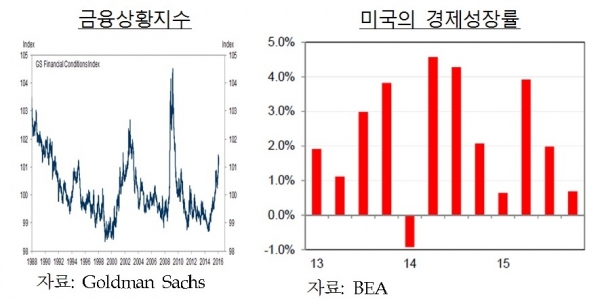 (한국은행)