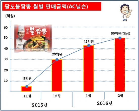 (사진제공=팔드)