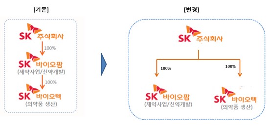 (사진제공=SK)