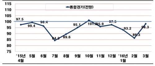 (그래프=전경련)