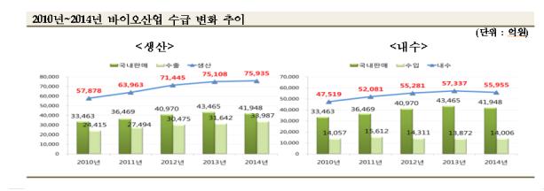 (산업통상자원부)