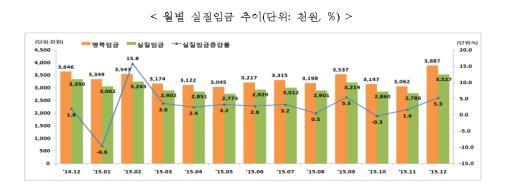 (고용노동부)