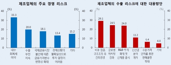 (한국은행)