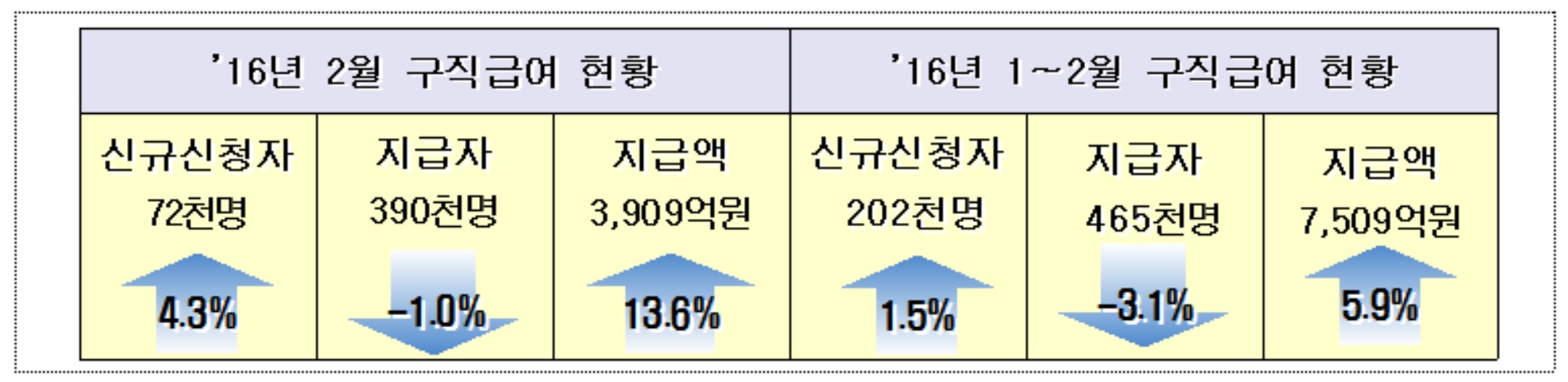 (고용노동부)