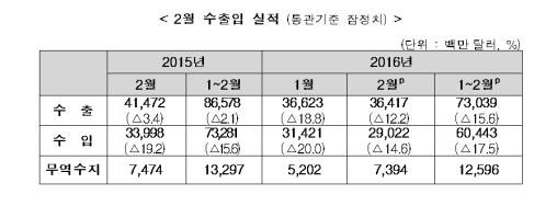 (산업통상자원부)