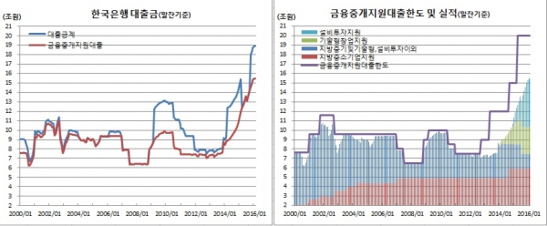 (한국은행)