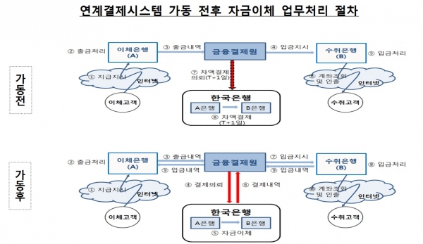 (한국은행)