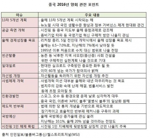 ▲출처 인민일보/블룸버그통신/월스트리트저널(WSJ)