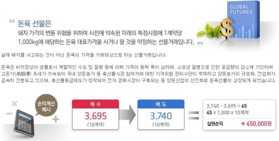 (출처=삼성선물)