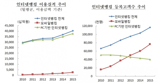 (한국은행)