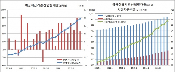 (한국은행)