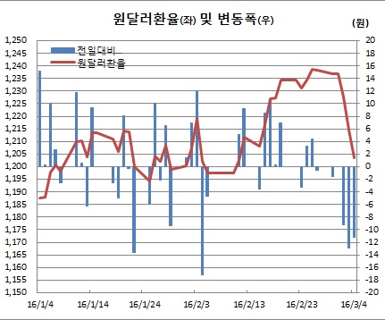 (한국은행)