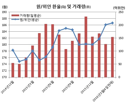 (체크)