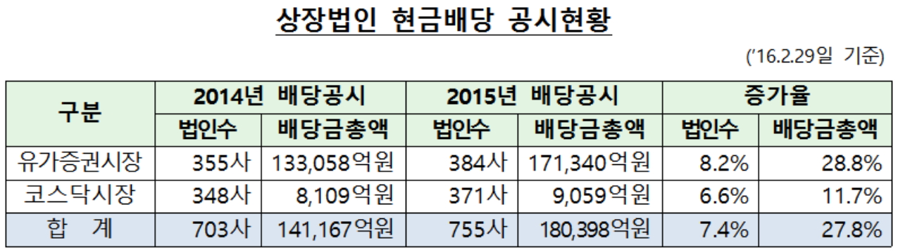 ▲자료제공=한국거래소