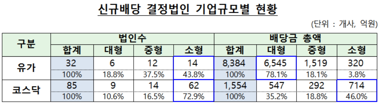 ▲자료제공=한국거래소