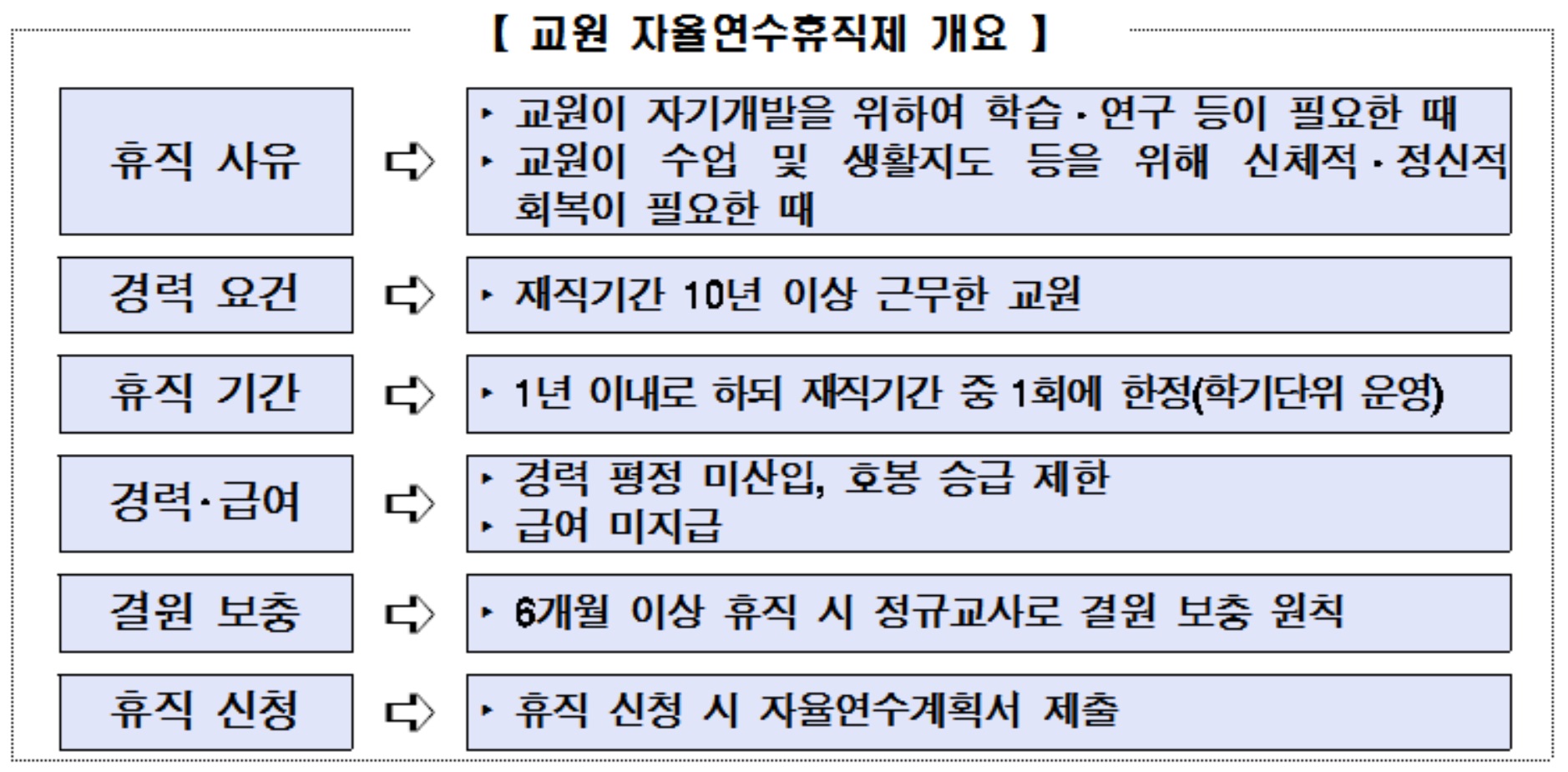 (교육부)