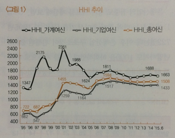 (한국은행)