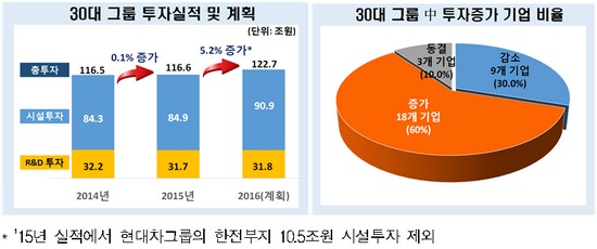 (사진제공=전경련)