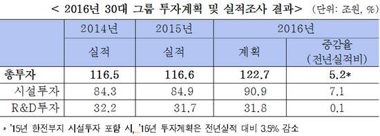 (사진제공=전경련)