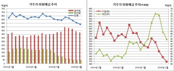 (한국은행)