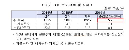 (산업통상자원부)