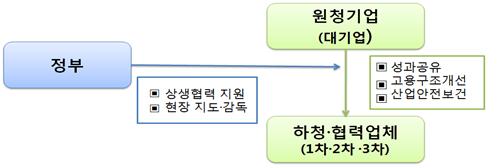 (고용노동부)