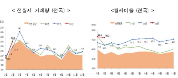 (자료제공=국토교통부)