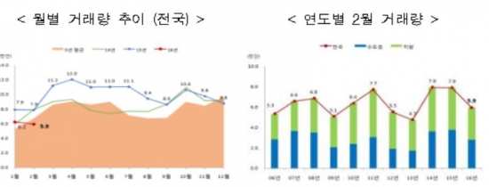 (자료제공=국토교통부)